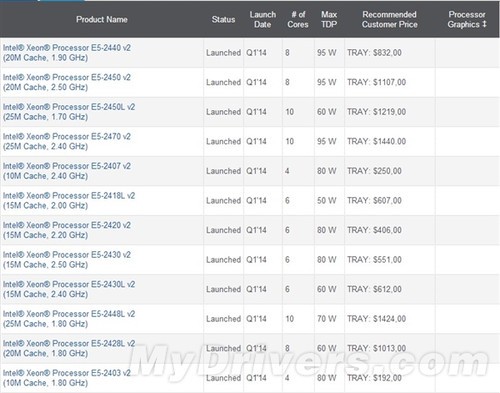 因特尔cpu型号解析_看cpu型号_cpu怎么看型号