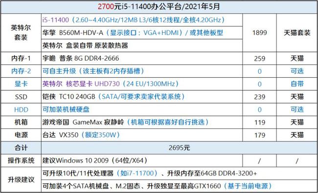 台式机显示器功率_怎么看台式电脑的功率_一台台式电脑的功率