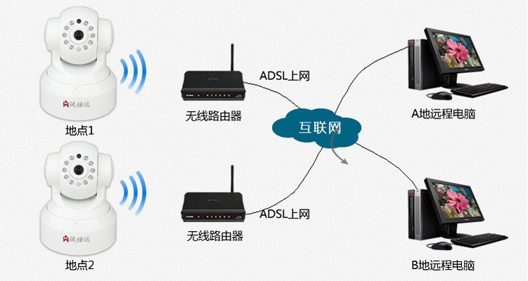 FWR310来为例讲解迅捷无线路由器的设置方法