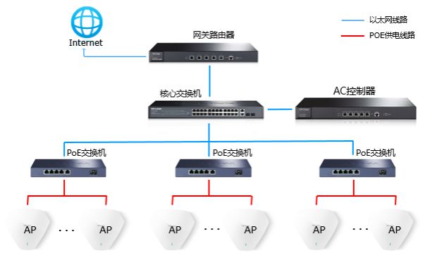 二级路由无线上网笔记本ip和dns 怎么设置_fast路由_笔记本设置fast路由器