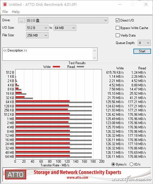 请问买移动硬盘好还是大容量u盘_大容量的u盘_u盘格式化后容量变小了