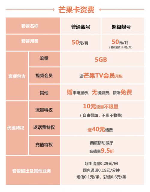 移动4g套餐 10元宽带 电视免费用_湖北移动宽带套餐_中国移动宽带套餐价格