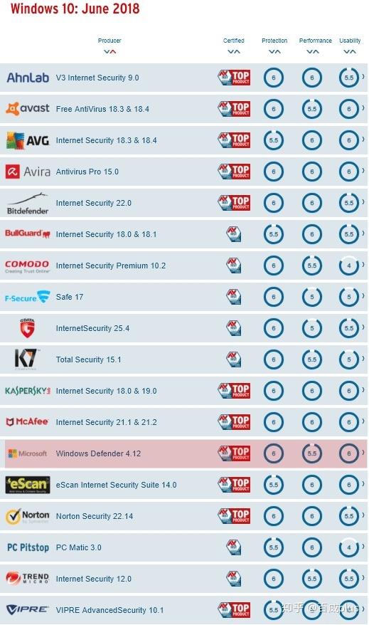 推荐杀毒软件 知乎