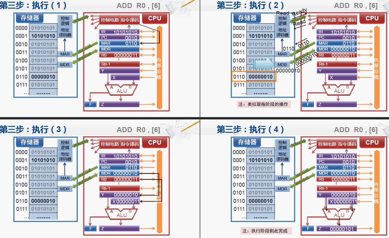 中央处理器 cpu 主要是指_cpu运算器主要功能_cpu主要技术指标