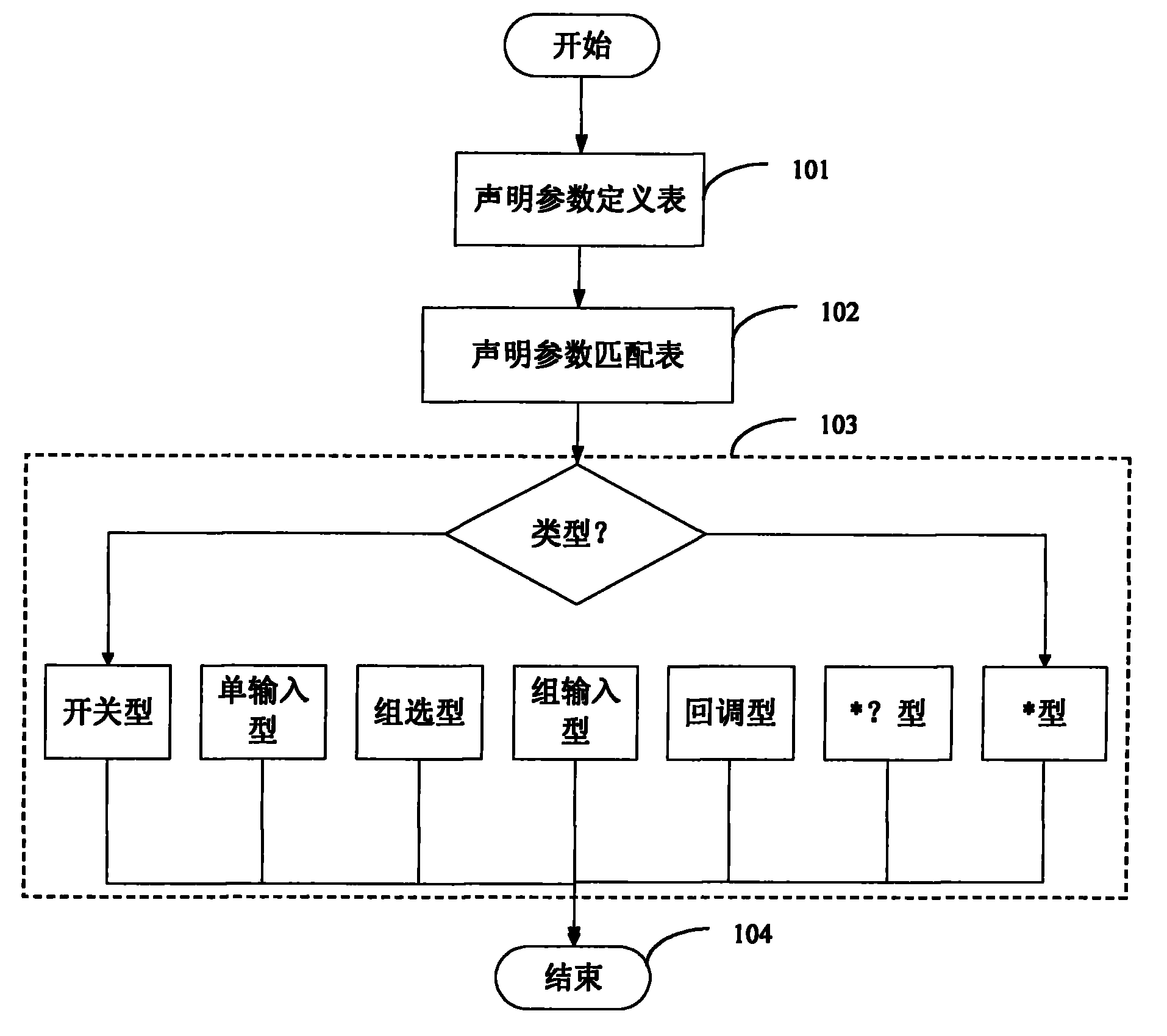 中央处理器 cpu 主要是指_cpu运算器主要功能_cpu主要技术指标