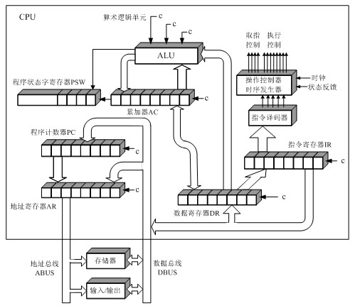 cpu运算器主要功能