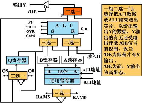 cpu内部的主要结构_cpu主要性能指标是什么_cpu运算器主要功能