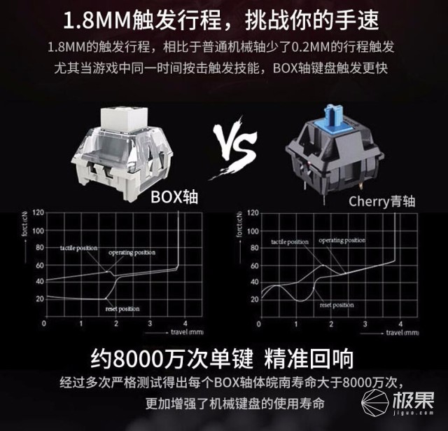 机械键盘布局尺寸怎么选？60&？80%？还是100%键盘？
