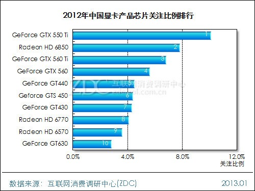 2016年一线城市经济_2016年显卡一线品牌_江苏2016年高考本一线