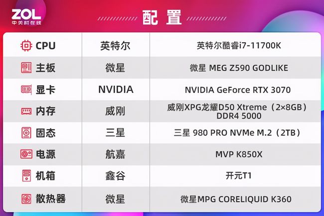 2016年显卡一线品牌_2016年一线城市经济_江苏2016年高考本一线