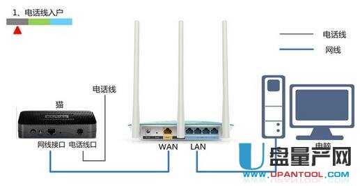 路由器拨号失败wan口未连接