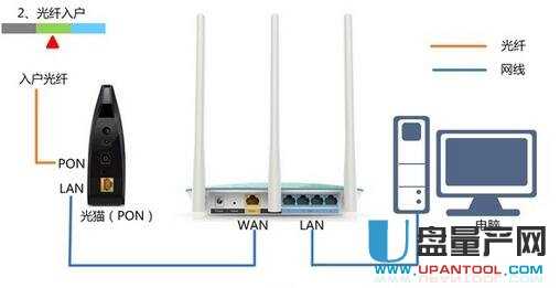 路由器拨号失败wan口未连接