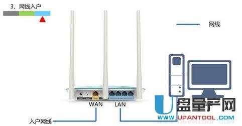路由器拨号失败wan口未连接