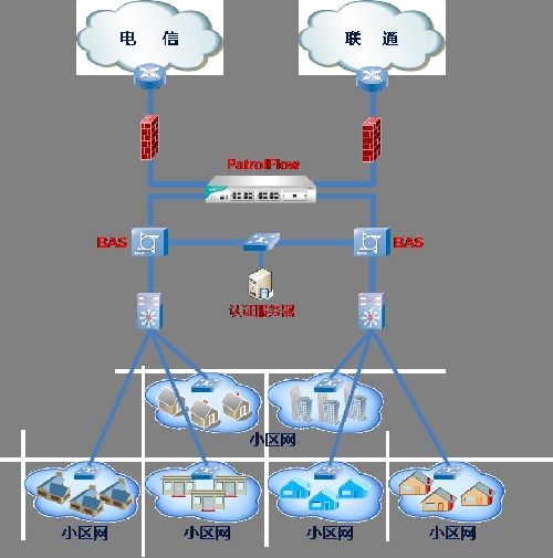 华为路由如何宽带叠加_ros软路由如何叠加带宽_双路由器叠加