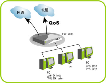 ros软路由如何叠加带宽_华为路由如何宽带叠加_双路由器叠加