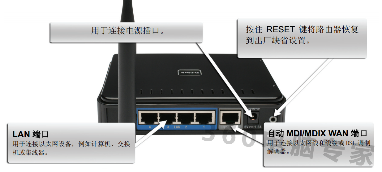 拨号失败: wan口未连接_路由wan口未连接_路由器拨号失败wan口未连接