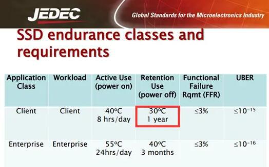 影响固态硬盘寿命的