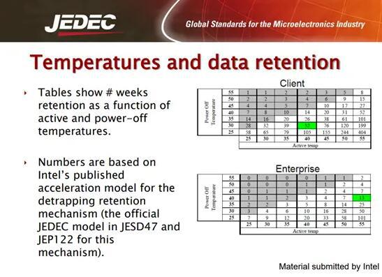 影响固态硬盘寿命的