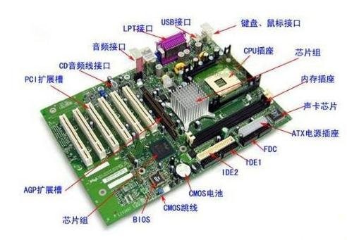 显卡可以换吗_笔记本独立显卡可以换_笔记本显卡可以换吗?