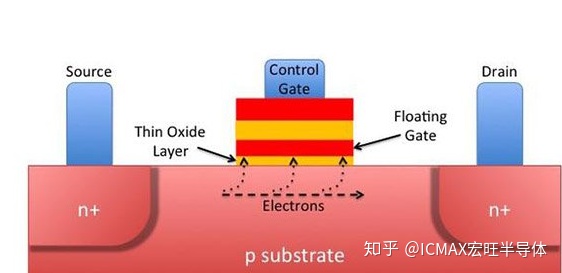 影响固态硬盘寿命的