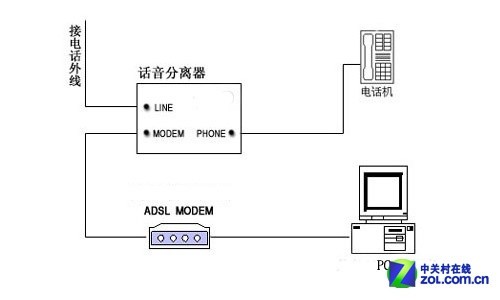 公司宽带费用_宽带费用_联通宽带费用