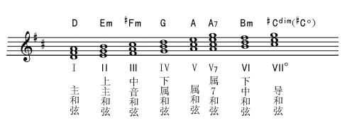钢琴即兴伴奏软件_数键法钢琴即兴伴奏第一课_键盘即兴伴奏法