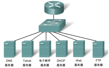 安卓手机最好的浏览器_安卓手机qq名片刷赞器_安卓手机屏幕点击器