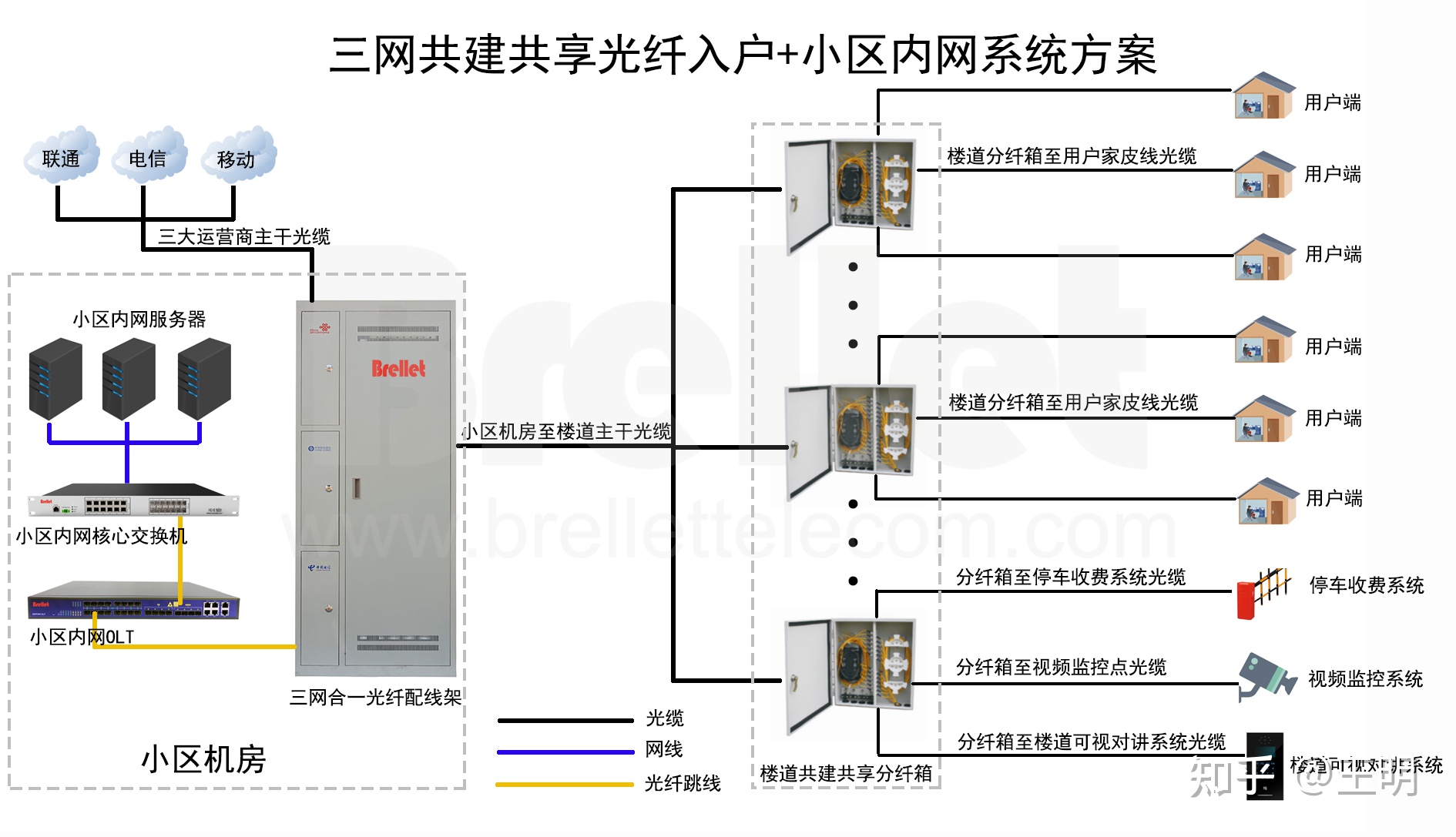 有线电视光纤宽带