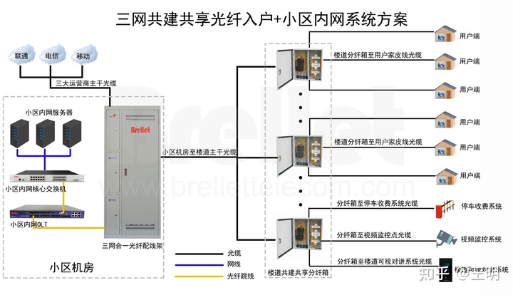 有线电视光纤宽带