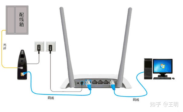 有线电视光纤宽带