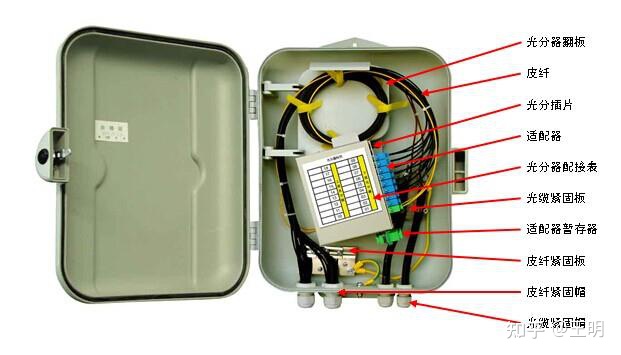 有线电视光纤宽带