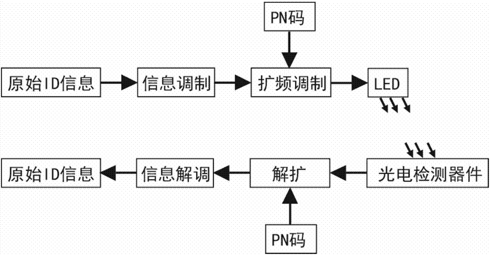 宽带通信_绿色宽带充值通道_多通道宽带可见光通信系统