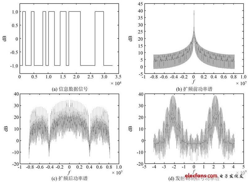 思越木结构|室内可见光通信系统进行系统分析