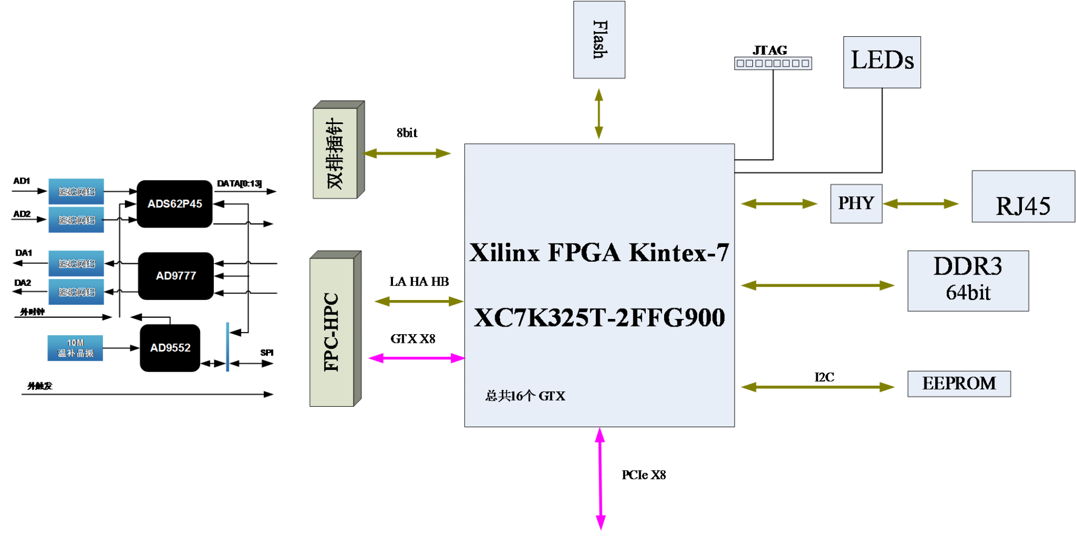 多通道宽带可见光通信系统