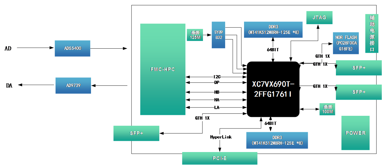 多通道宽带可见光通信系统