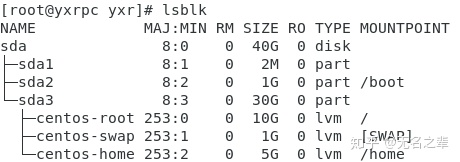 linux 硬盘格式化类型