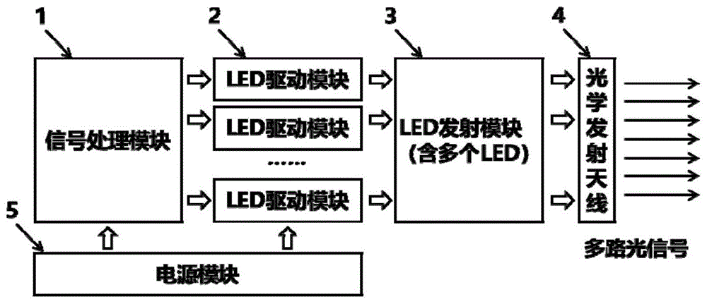 多通道可见光通信系统光源的法
