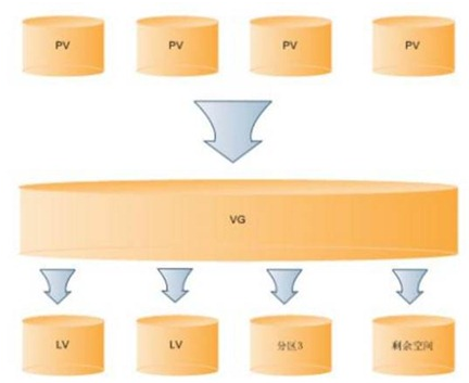 linux 硬盘格式化类型