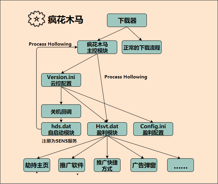 360木马强力查杀