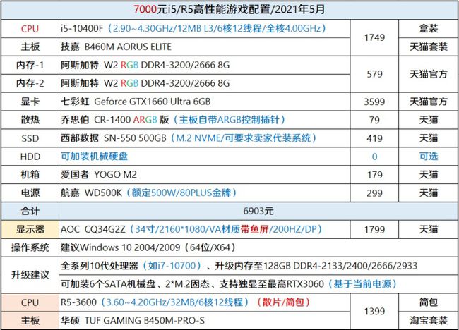 i3处理器配什么显卡好_双显卡(入门级独立显卡+集成显卡)还是独立显卡好_g3220 配显卡