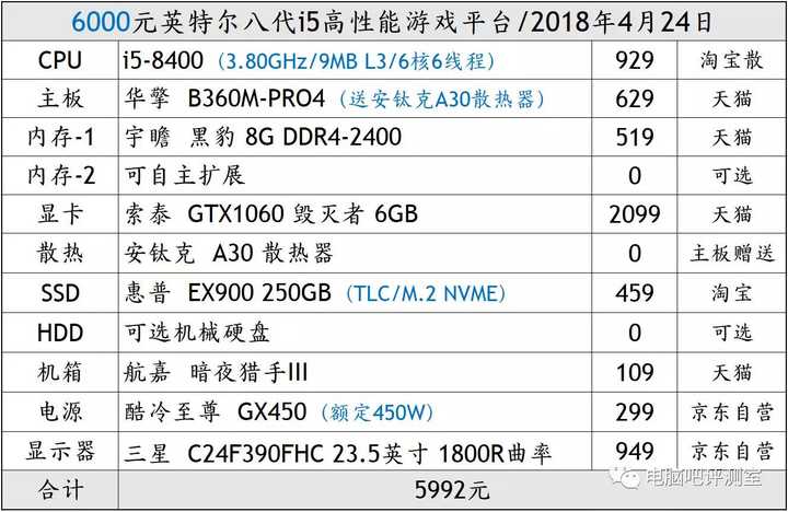 独立显卡好还是集成显卡好_i3处理器配什么显卡好_显卡 配置推荐器