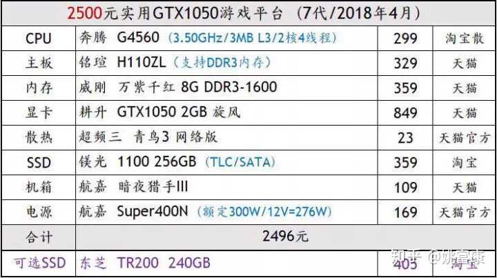 i3处理器配什么显卡好_显卡 配置推荐器_独立显卡好还是集成显卡好