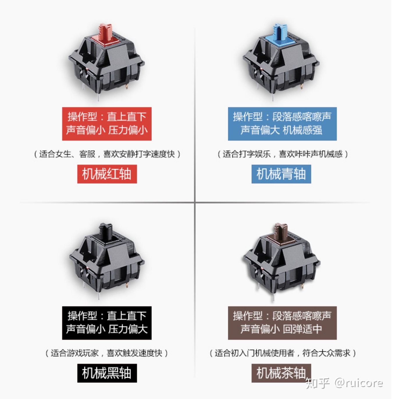 老键盘是不是机械键盘