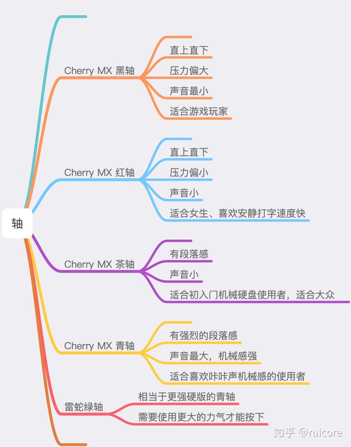 老键盘是不是机械键盘