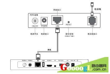 路由连路由怎么设置_如何设置光纤路由器_电信光纤猫与路由设置