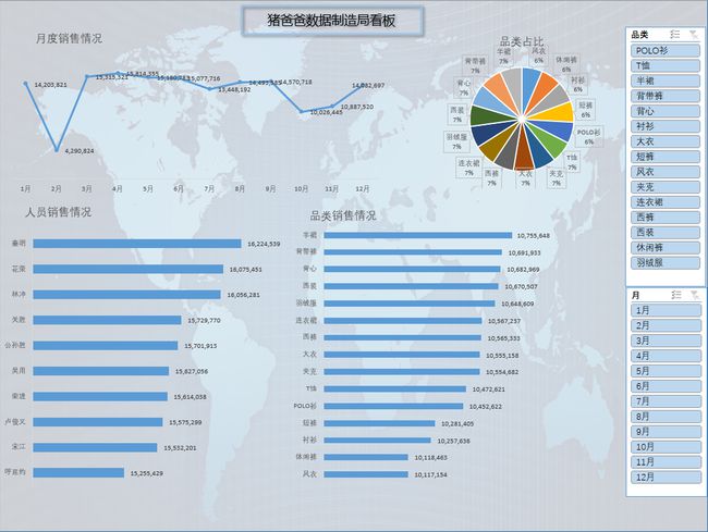 excel表筛选功能_excel表分类汇总功能_excel表如何汇总数据