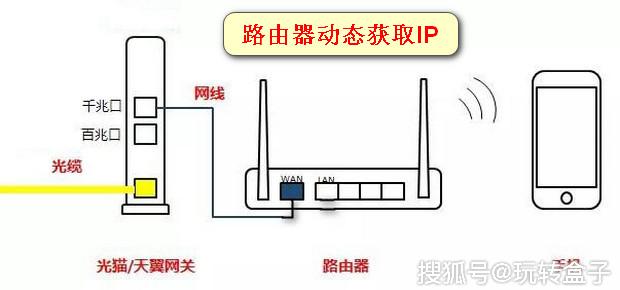 光猫与路由器的区别