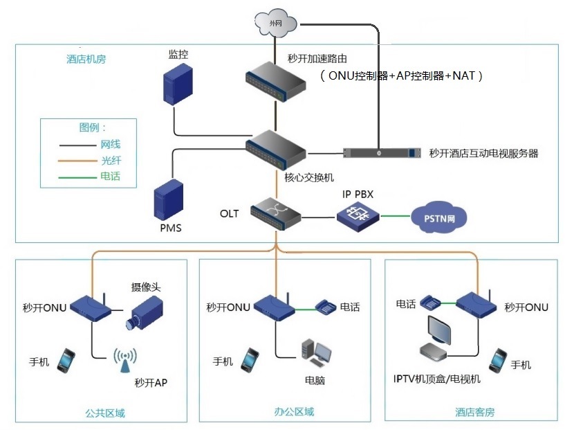 企业宽带接入方式_联通宽带限制接入数量_宽带接入技术 有线接入 方式