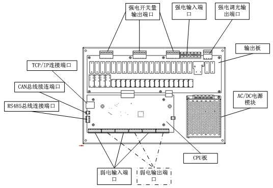 ros路由器_ros软路由设置_ros软路由安装