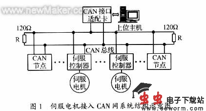 ros软路由设置_ros路由器_ros软路由安装